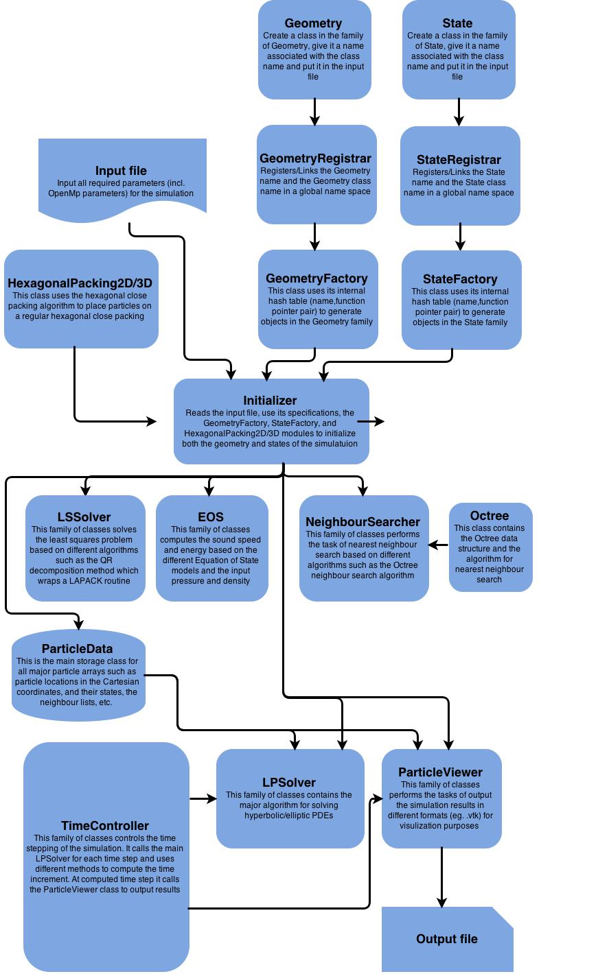 flow_chart.jpg