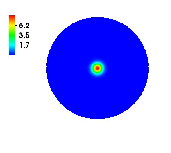 gauss.gif